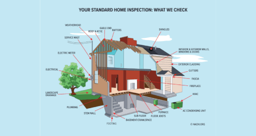 inspection-home